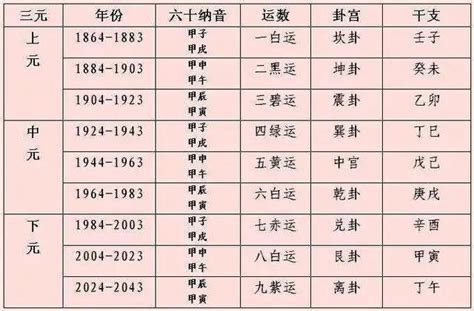 九运最旺生肖|九運玄學｜踏入九運未來20年有甚麼衝擊？邊4種人最旺？7大屬 